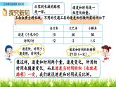 小学数学北师大版六年级下册 第四单元第四课时 反比例（课件）