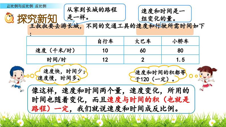 小学数学北师大版六年级下册 第四单元第四课时 反比例（课件）第4页