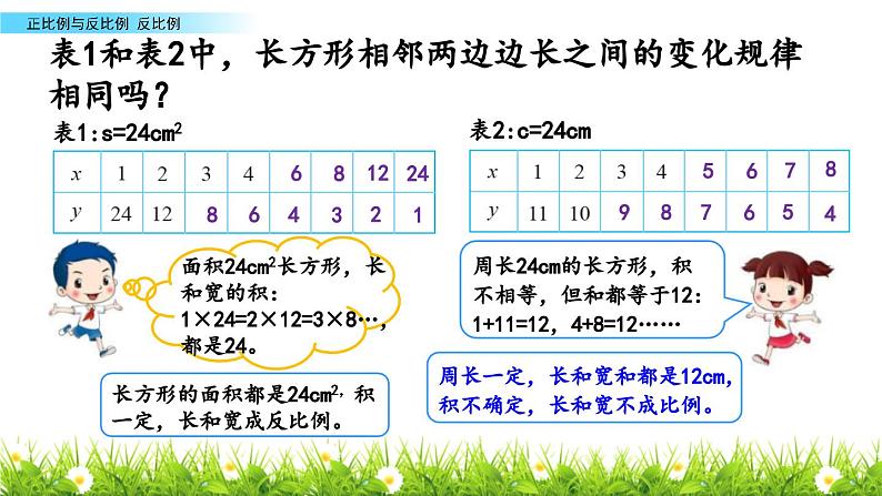 小学数学北师大版六年级下册 第四单元第四课时 反比例（课件）第5页