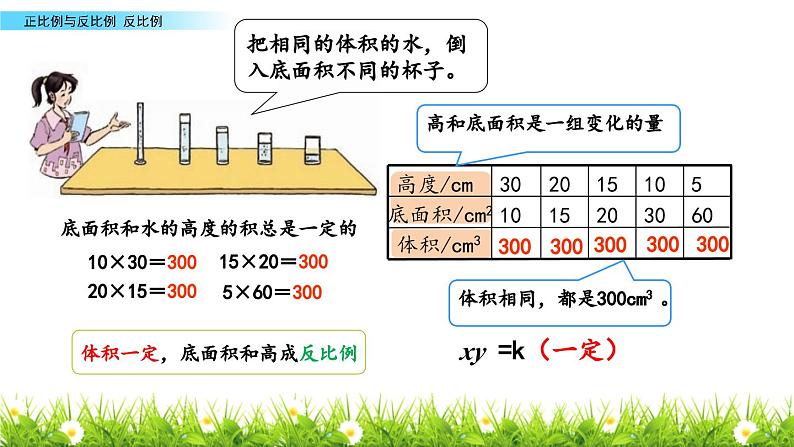 小学数学北师大版六年级下册 第四单元第四课时 反比例（课件）第6页