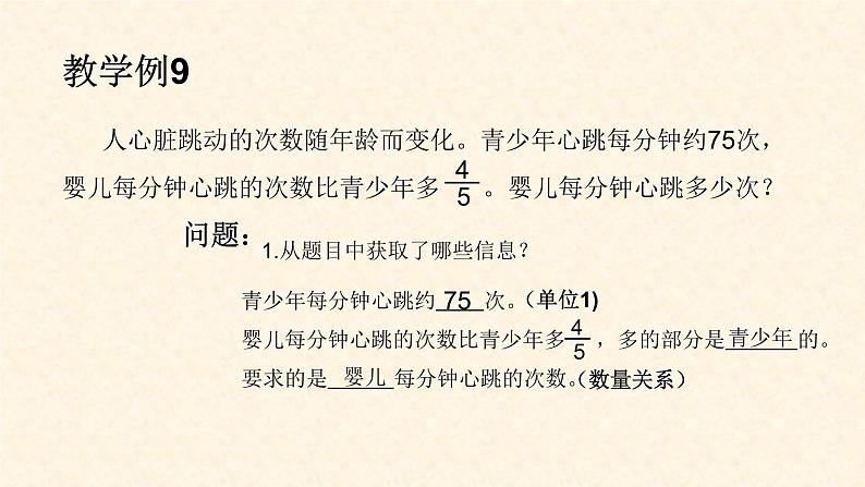 小学数学人教版六年级上册 第一单元第五课 分数乘法的应用（课件）第3页