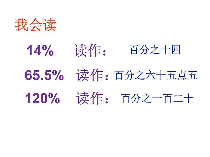 小学数学人教版六年级上册 第六单元第一课 百分数的意义（课件）第4页