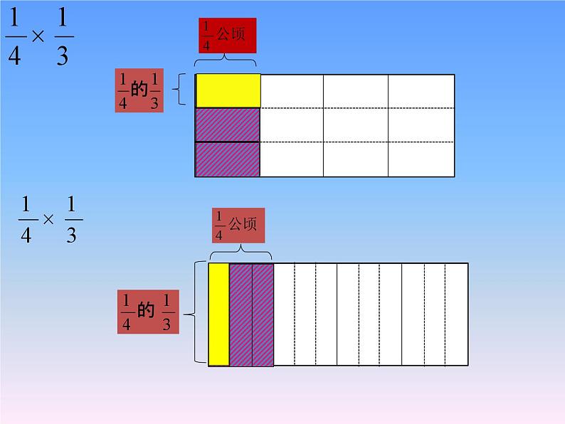 小学数学人教版六年级上册 第一单元第二课 分数乘分数（课件）第5页