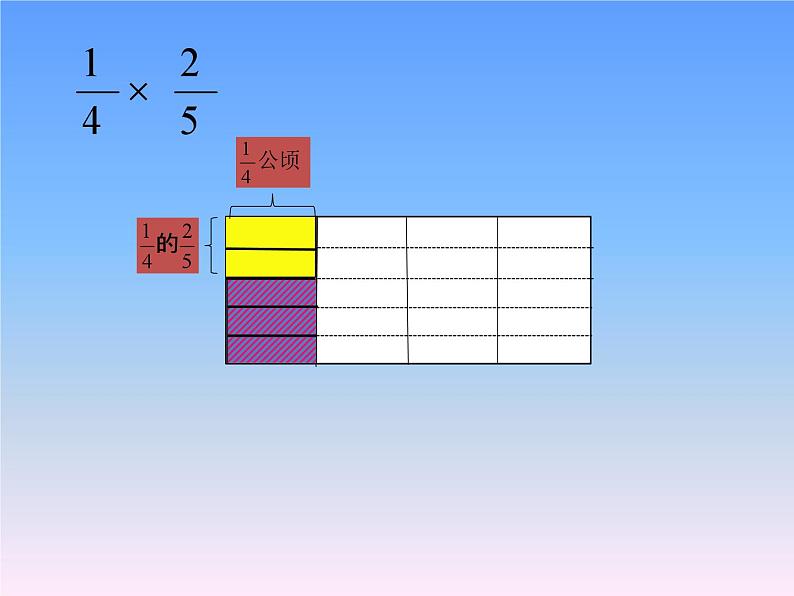 小学数学人教版六年级上册 第一单元第二课 分数乘分数（课件）第6页