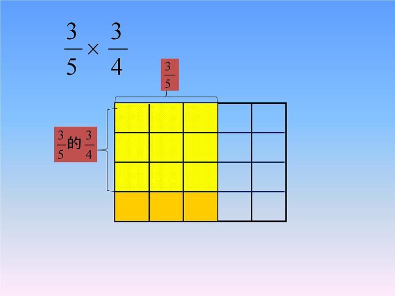 小学数学人教版六年级上册 第一单元第二课 分数乘分数（课件）第7页