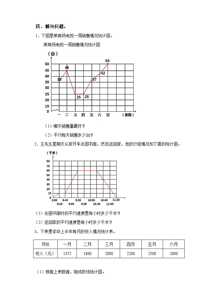 冀教版数学五年级下册7.1《 认识单式折线统计图》（练习）第2页