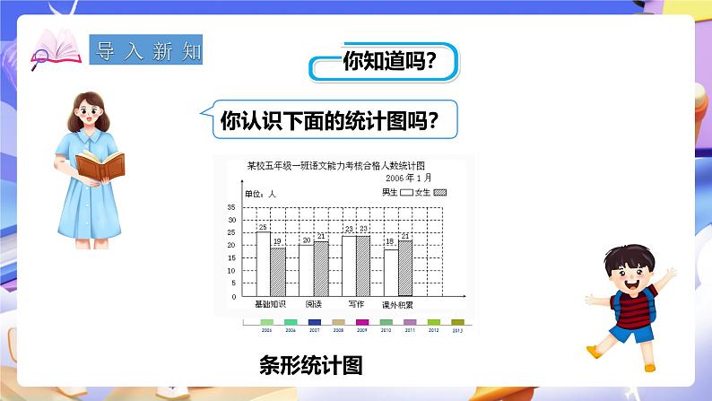 冀教版数学五年级下册7.1《 认识单式折线统计图》（课件）第2页