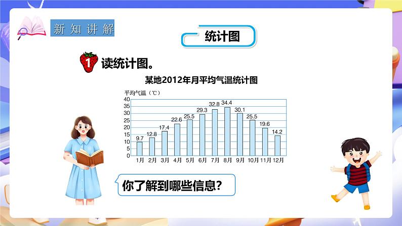 冀教版数学五年级下册7.1《 认识单式折线统计图》（课件）第4页