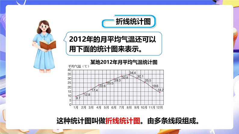 冀教版数学五年级下册7.1《 认识单式折线统计图》（课件）第7页