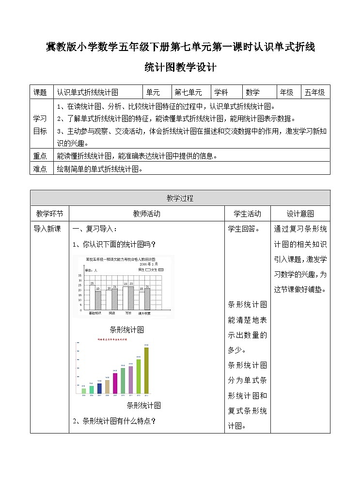 冀教版数学五年级下册7.1《 认识单式折线统计图》（教案）第1页