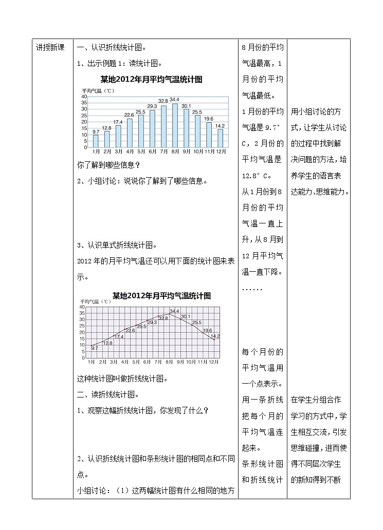 冀教版数学五年级下册7.1《 认识单式折线统计图》（教案）第2页