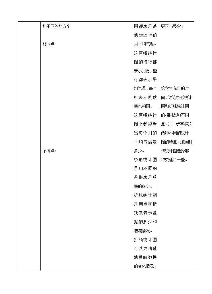 冀教版数学五年级下册7.1《 认识单式折线统计图》（教案）第3页