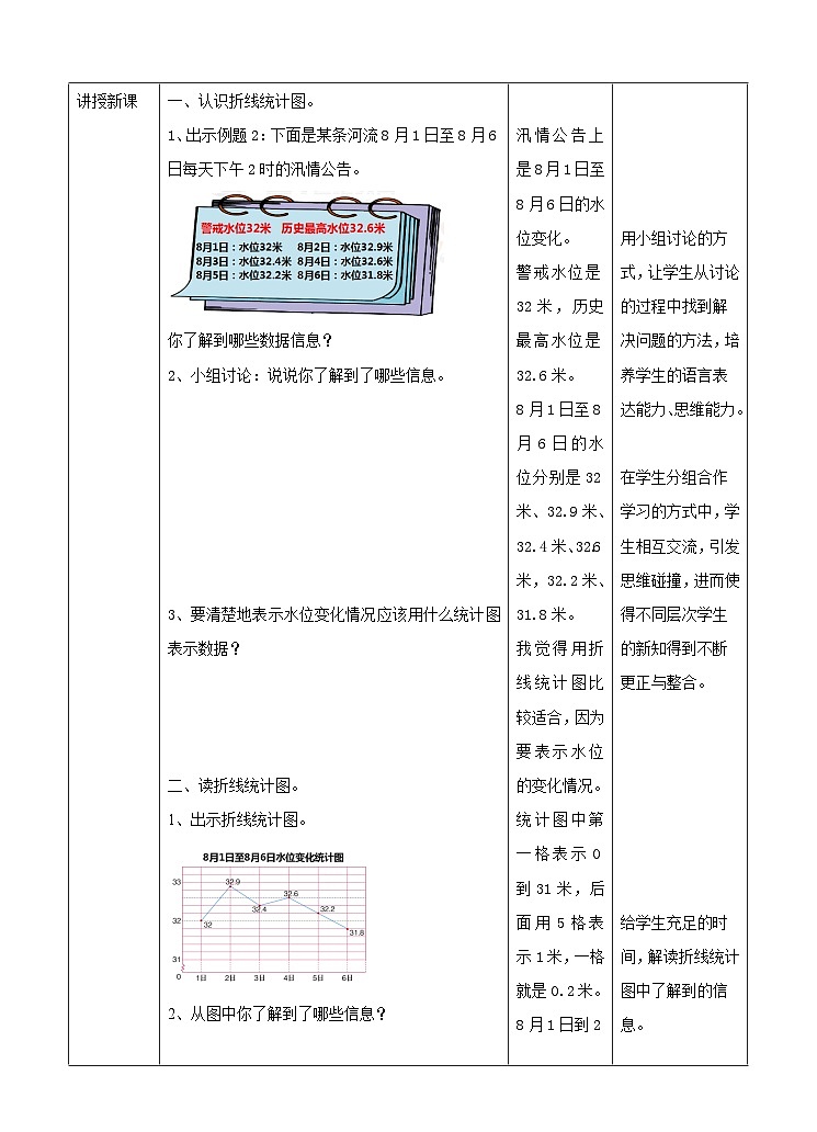 冀教版数学五年级下册7.2《解读单式折线统计图》（教案）第2页