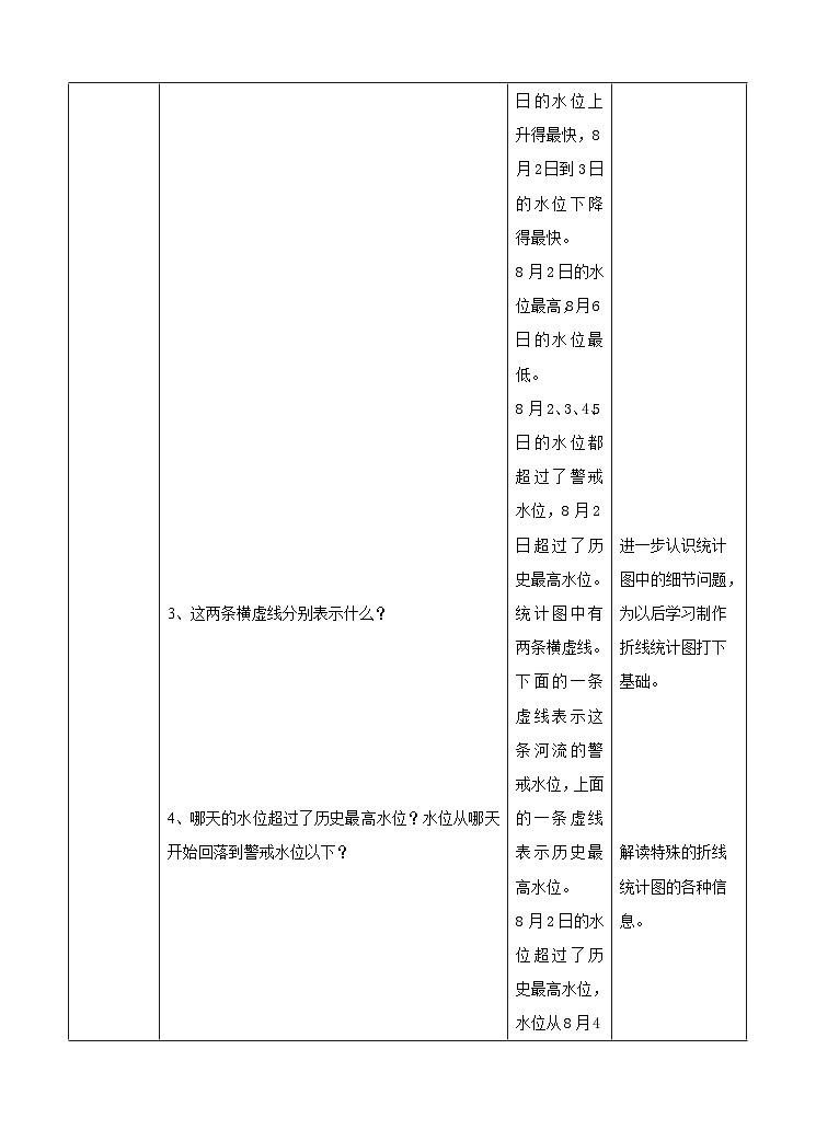 冀教版数学五年级下册7.2《解读单式折线统计图》（教案）第3页
