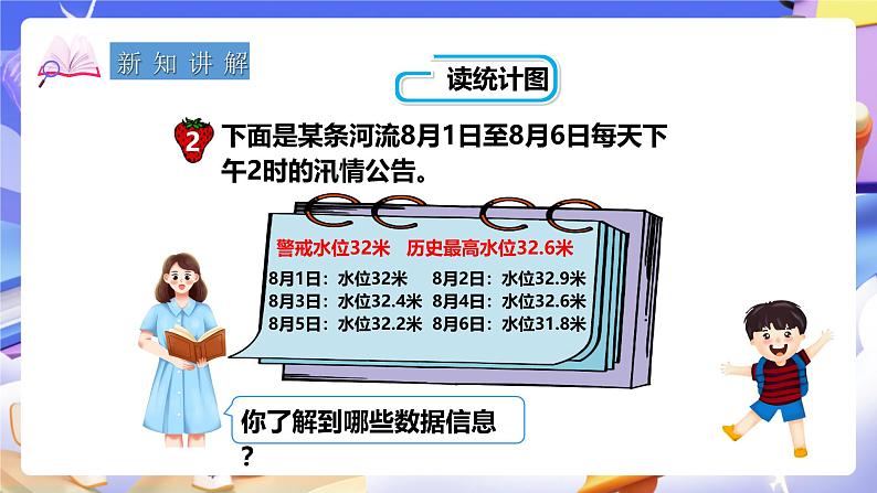 冀教版数学五年级下册7.2《解读单式折线统计图》（课件）第3页