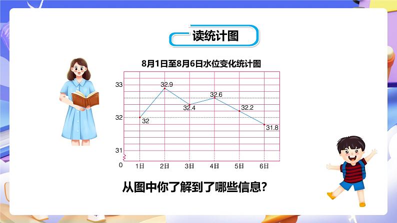 冀教版数学五年级下册7.2《解读单式折线统计图》（课件）第7页