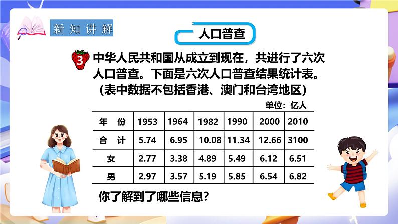 冀教版数学五年级下册7.3《  认识复式折线统计图》（课件）第3页