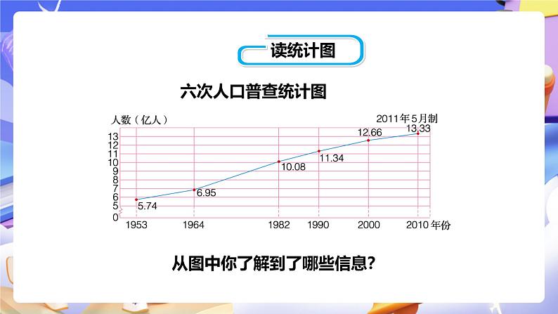 冀教版数学五年级下册7.3《  认识复式折线统计图》（课件）第7页