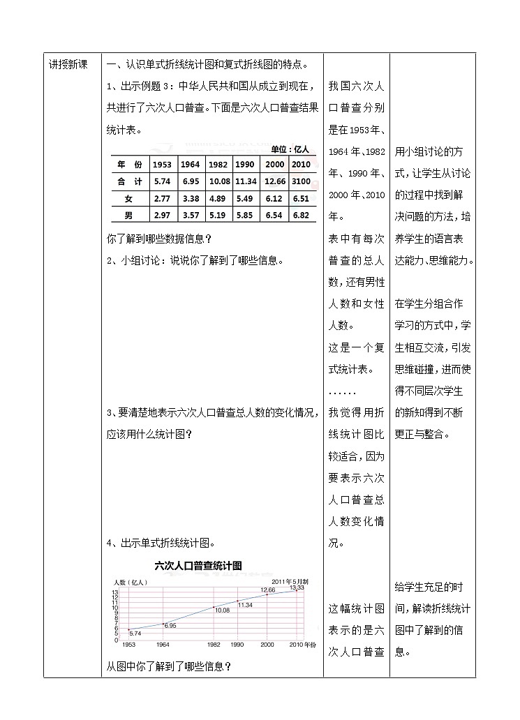 冀教版数学五年级下册7.3《  认识复式折线统计图》（教案）第2页