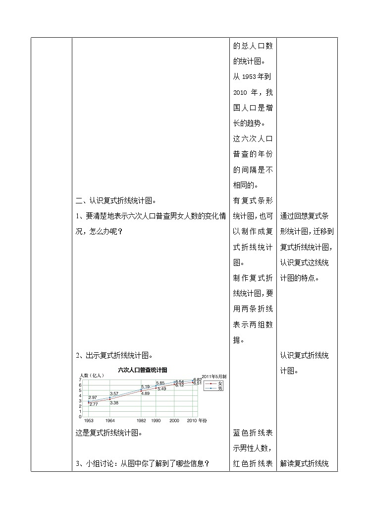 冀教版数学五年级下册7.3《  认识复式折线统计图》（教案）第3页