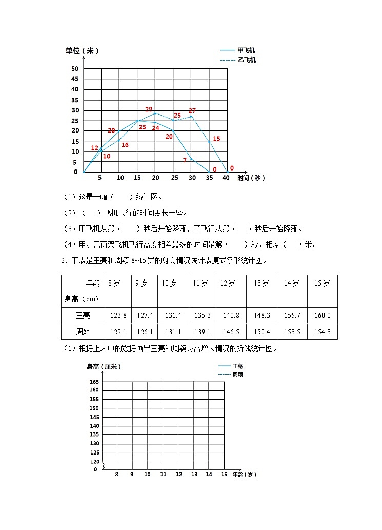冀教版数学五年级下册7.3《  认识复式折线统计图》（练习）第3页
