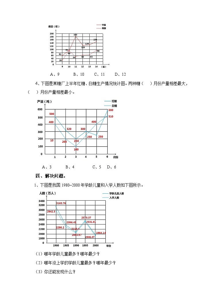 冀教版数学五年级下册7.4《 读统计图》（练习）第2页