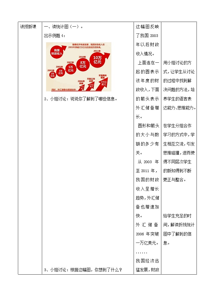冀教版数学五年级下册7.4《 读统计图》（教案）第2页