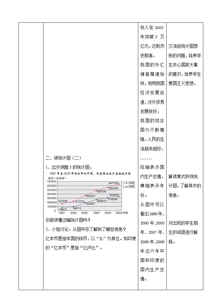 冀教版数学五年级下册7.4《 读统计图》（教案）第3页