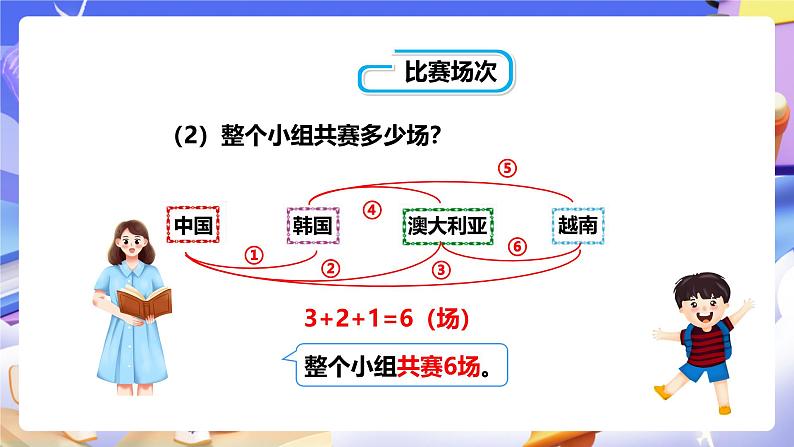 冀教版数学五年级下册8.2《 比赛场次》（课件）第8页