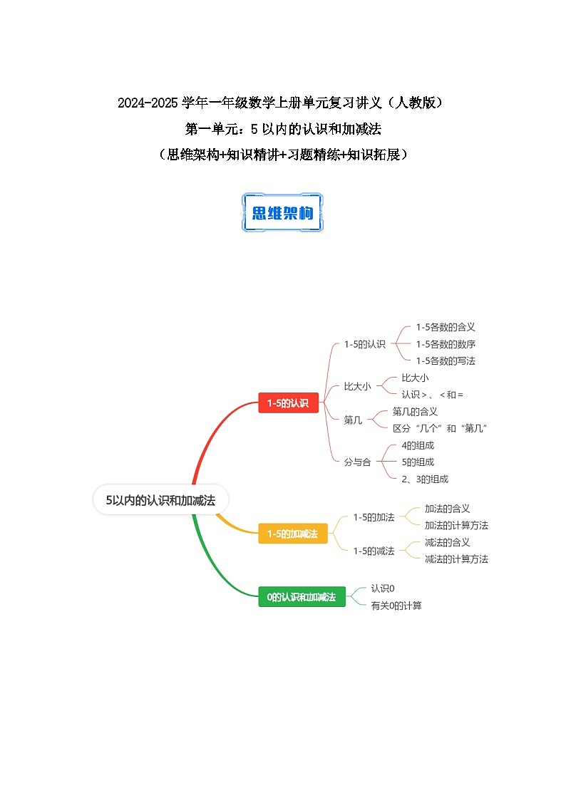 第一单元5以内的认识和加减法（单元复习讲义）学生版—2024-2025学年一年级上册（人教版）第1页