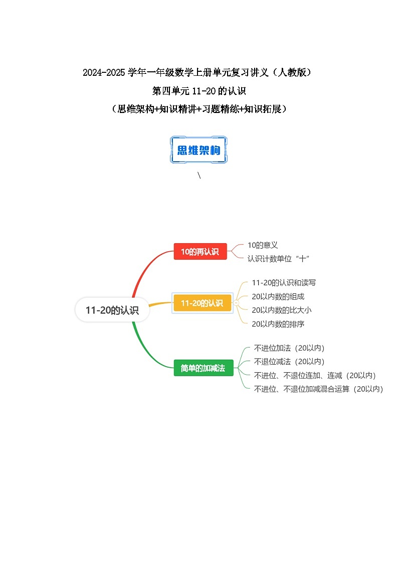 第四单元11-20的认识（知识清单）教师版—2024-2025学年一年级上册期末复习（人教版）第1页