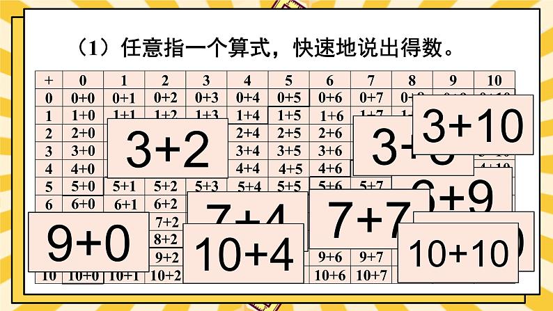 人教版数学一年级上册 ’‘5以内数的认识和加，减法’‘ -- 数与运算(2)课件第5页