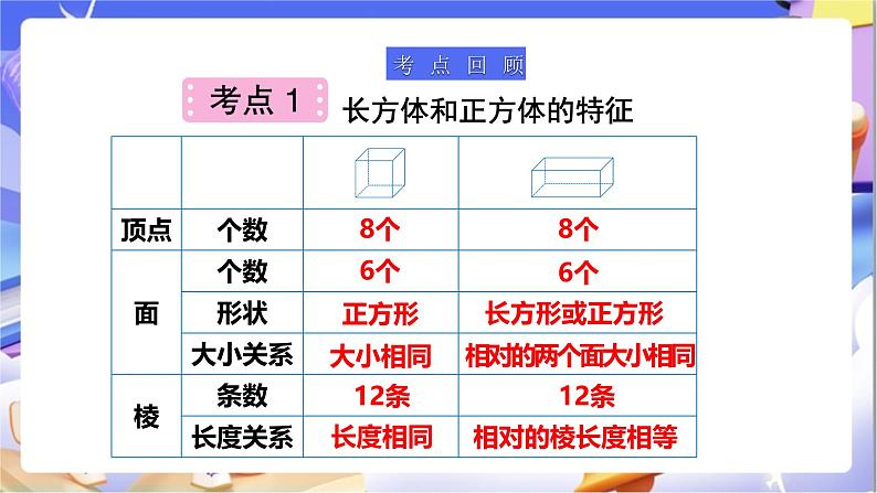 北师大版数学五年级下册2.5《章节复习与练习》课件第4页