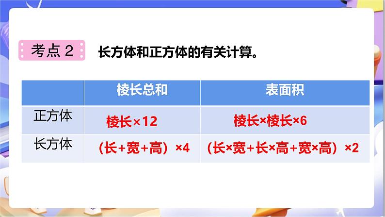 北师大版数学五年级下册2.5《章节复习与练习》课件第5页