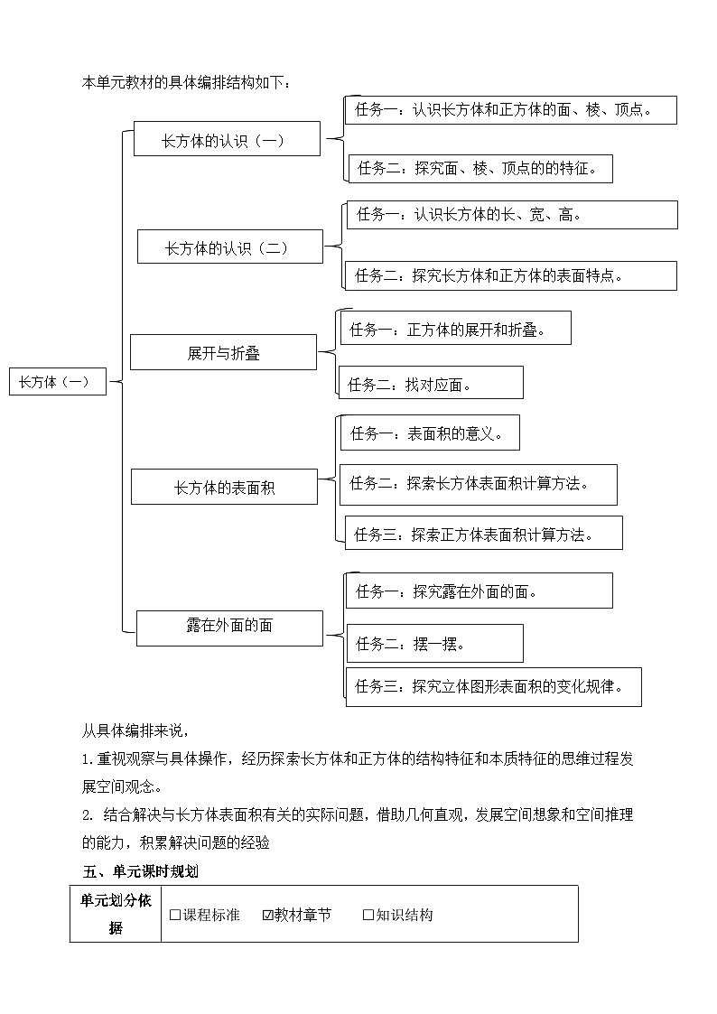 北师大版数学五年级下册二《长方体（一）》大单元整体教学设计第3页