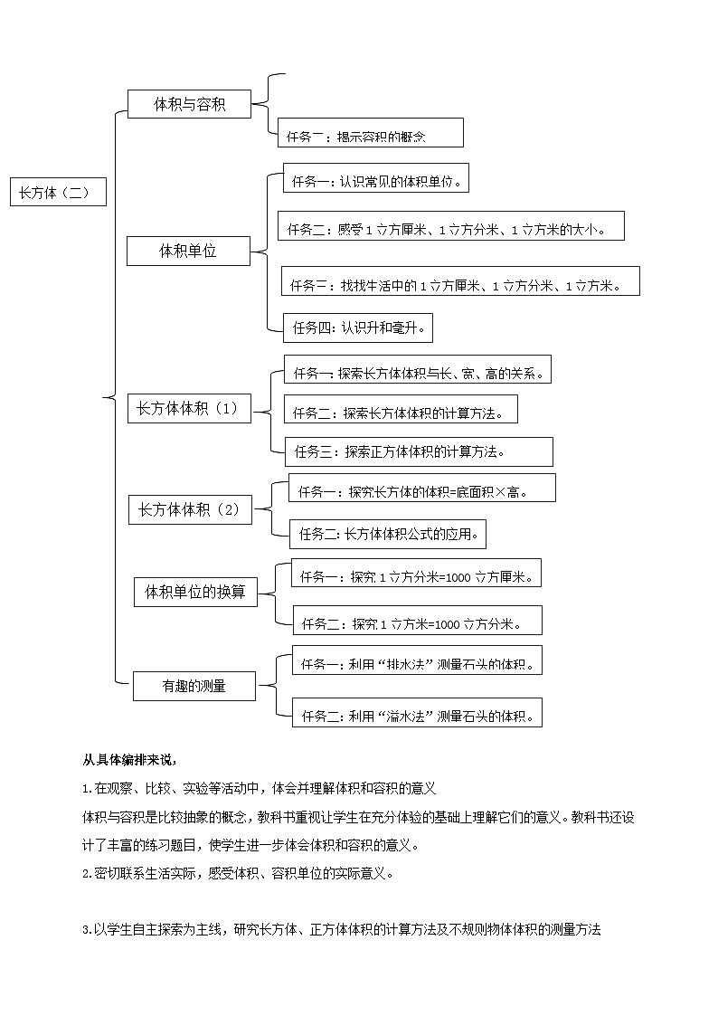 北师大版数学五年级下册四《长方体（二）》大单元整体教学设计第3页