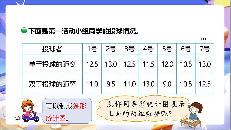 北师大版数学五年级下册8.1《复式条形统计图》课件第8页