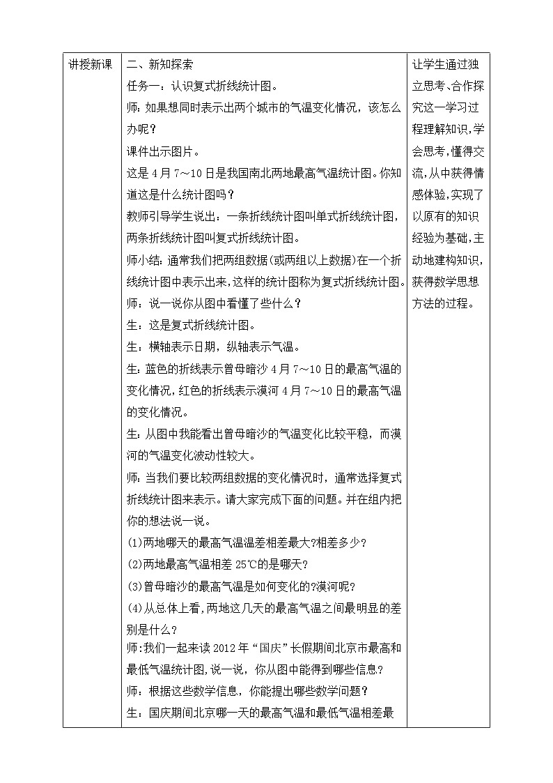 北师大版数学五年级下册8.2《复式折线统计图（1）》教案第2页