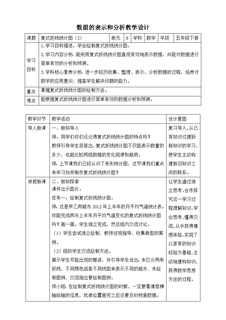 北师大版数学五年级下册8.3《复式折线统计图（2）》教案第1页