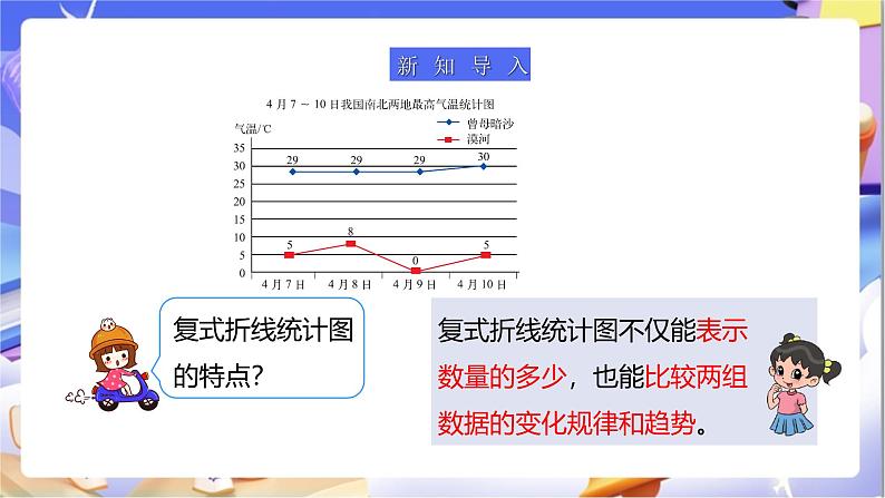 北师大版数学五年级下册8.3《复式折线统计图（2）》课件第4页