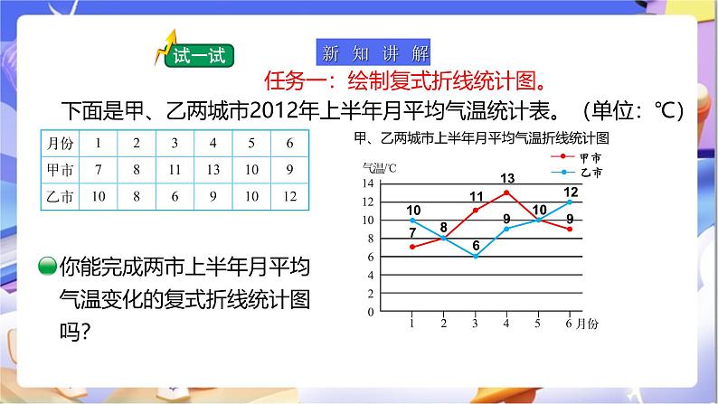 北师大版数学五年级下册8.3《复式折线统计图（2）》课件第5页