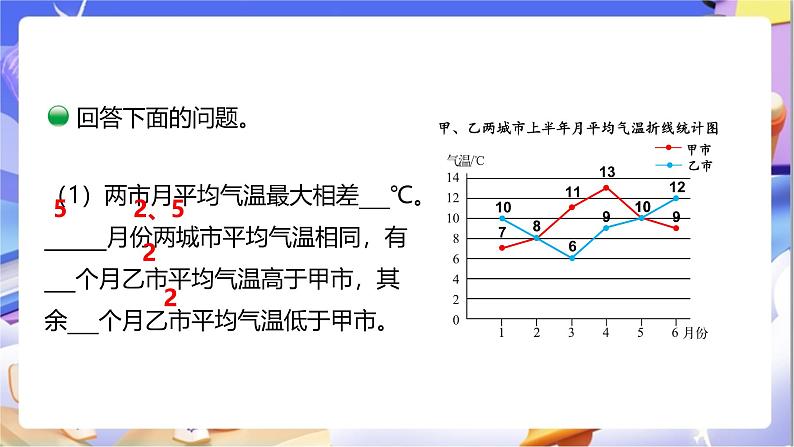 北师大版数学五年级下册8.3《复式折线统计图（2）》课件第6页