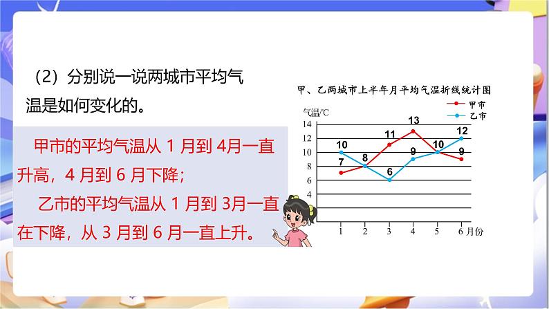 北师大版数学五年级下册8.3《复式折线统计图（2）》课件第7页