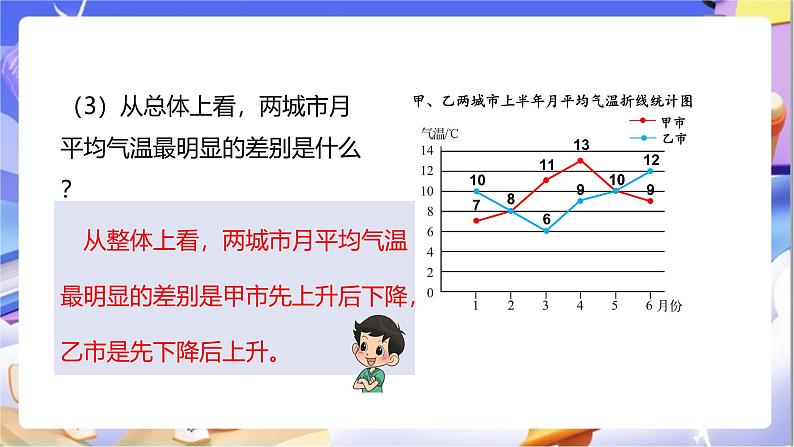 北师大版数学五年级下册8.3《复式折线统计图（2）》课件第8页