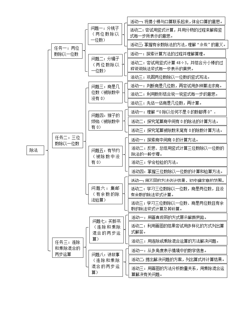 北师大版数学三年级下册一《除法》大单元整体教学设计第3页