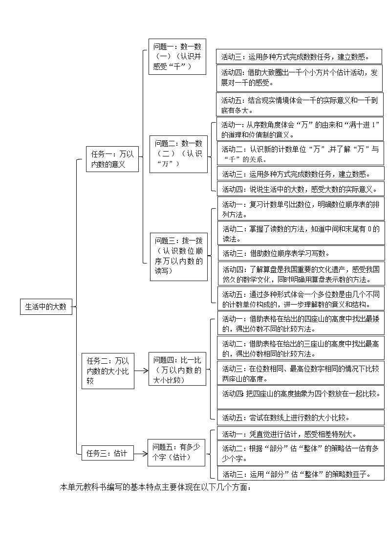 北师大版数学二年级下册《生活中的大数》单元整体教学设计第3页