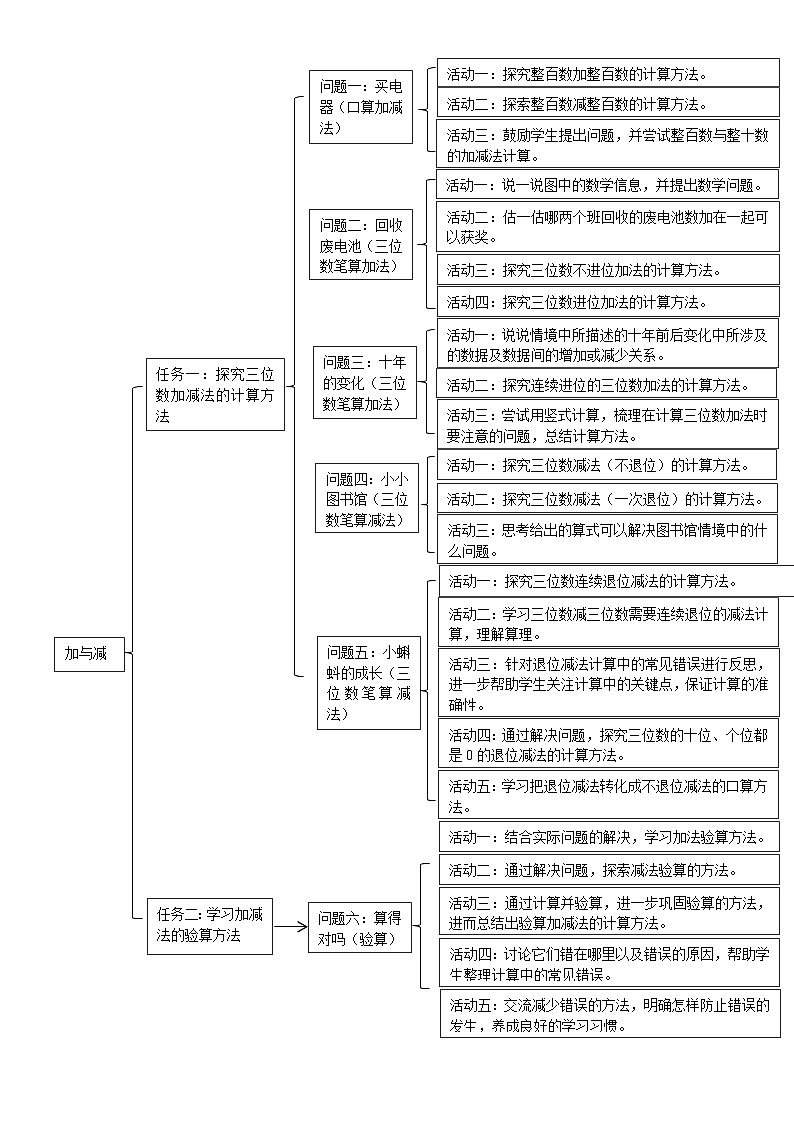 北师大版数学二年级下册《加与减》单元整体教学设计第3页