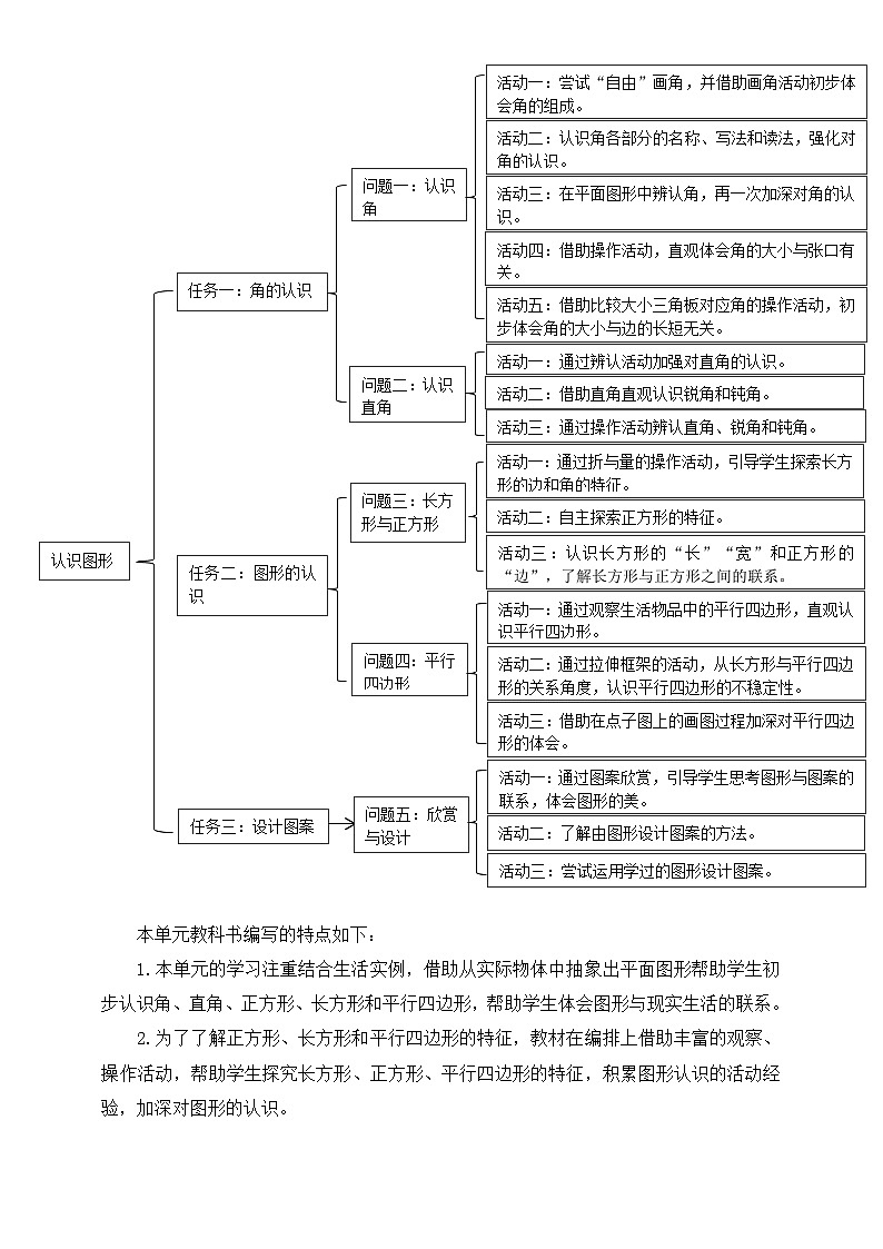 北师大版数学二年级下册《认识图形》单元整体教学设计第3页