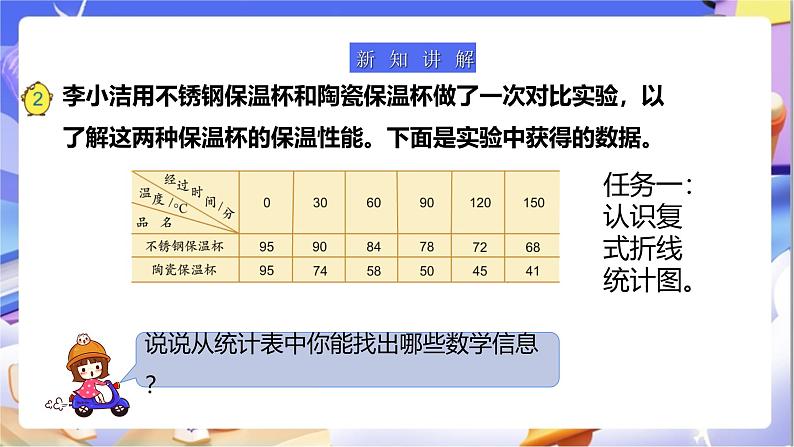 苏教版数学五年级下册2.2《复式折线统计图》课件第5页