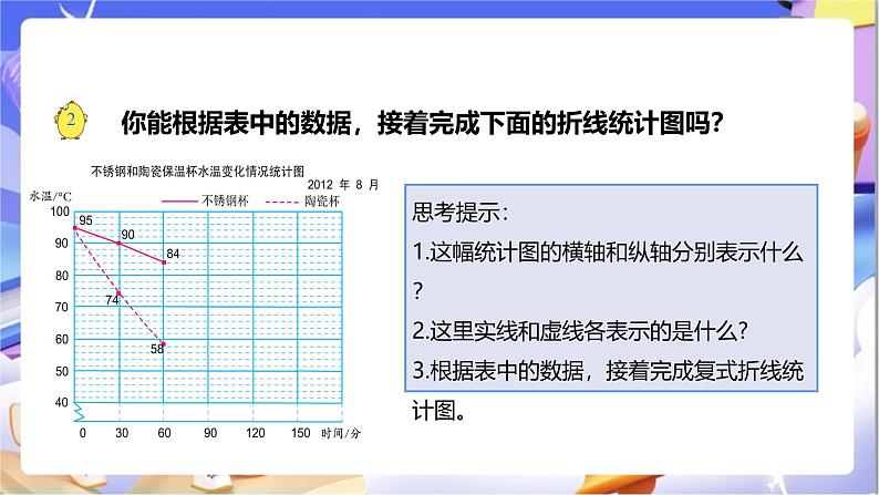 苏教版数学五年级下册2.2《复式折线统计图》课件第6页